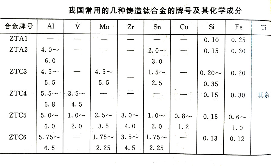 鑄造鈦合金的分類及其特性、牌號、化學成分