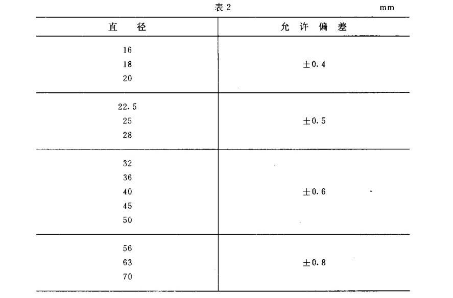 航空發(fā)動(dòng)機(jī)壓氣機(jī)葉片用TC4鈦合金棒國(guó)家軍用標(biāo)準(zhǔn)規(guī)范